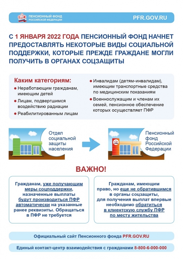 Пенсионный фонд России информирует