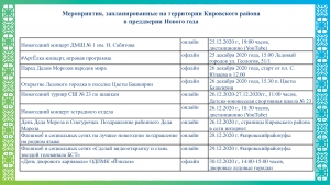 Мероприятия, запланированные на территории Кировского района